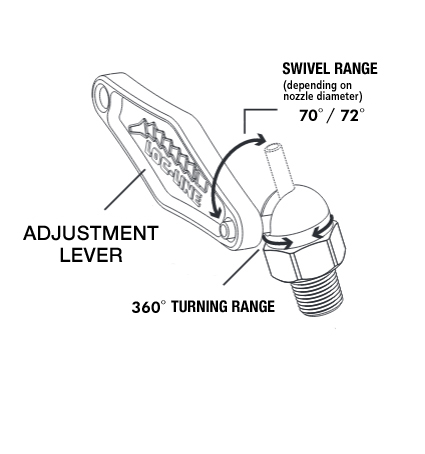 Adjustment Lever